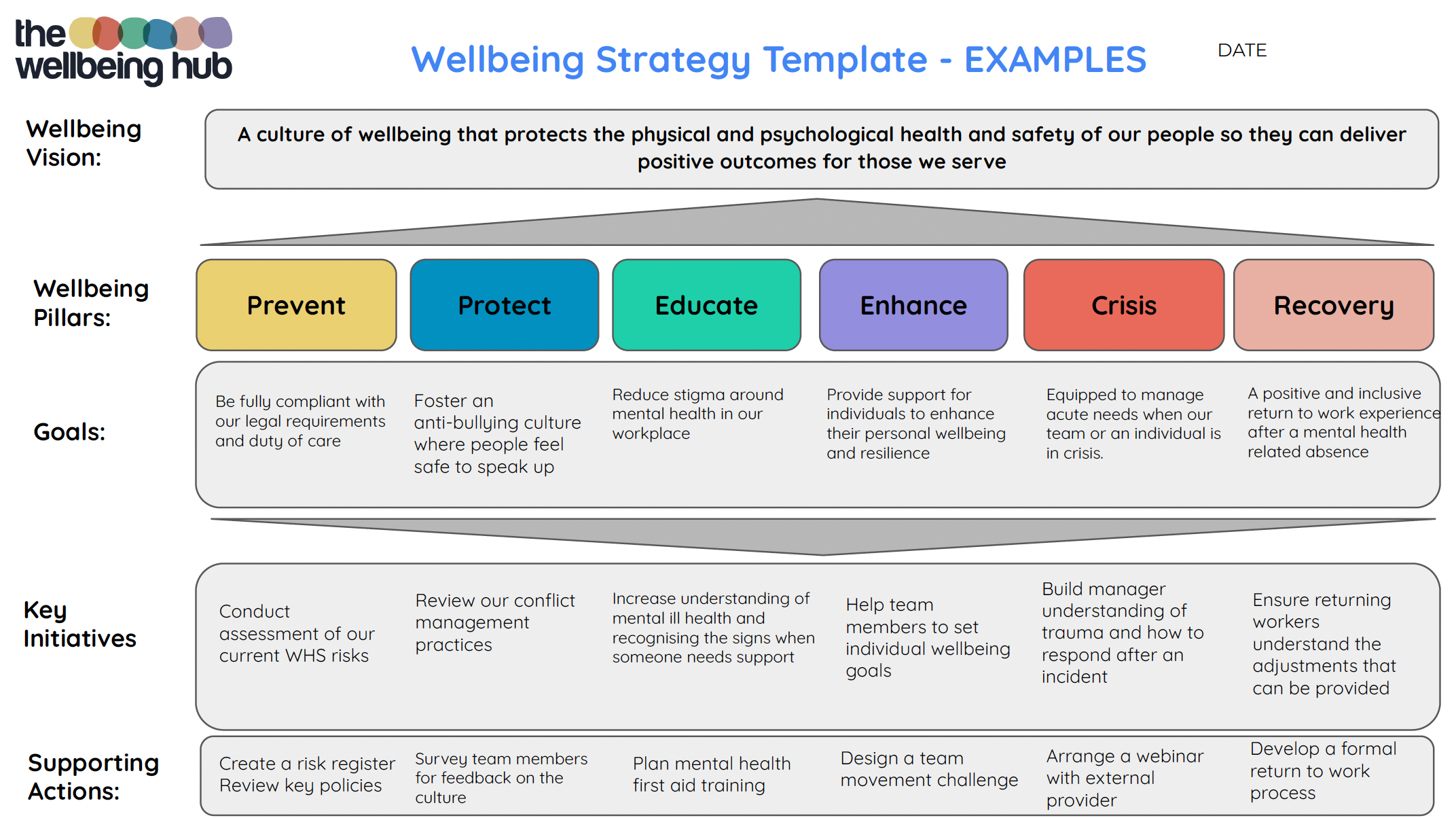 Wellbeing Plan on a Page